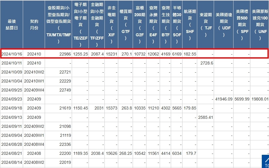 [最後結算價]大昌期貨-期貨最後結算價10月期貨選擇權結算價