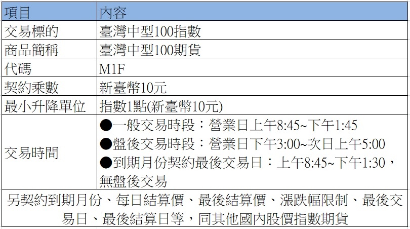 中型100指數期貨.jpg