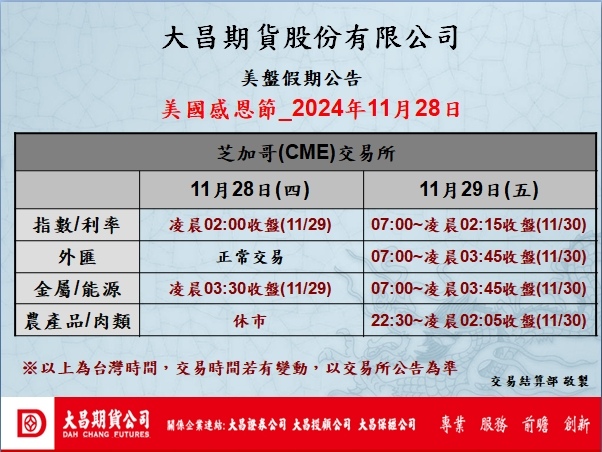 【美股海外期貨交易時間】113年11月28日美國感恩節假期交