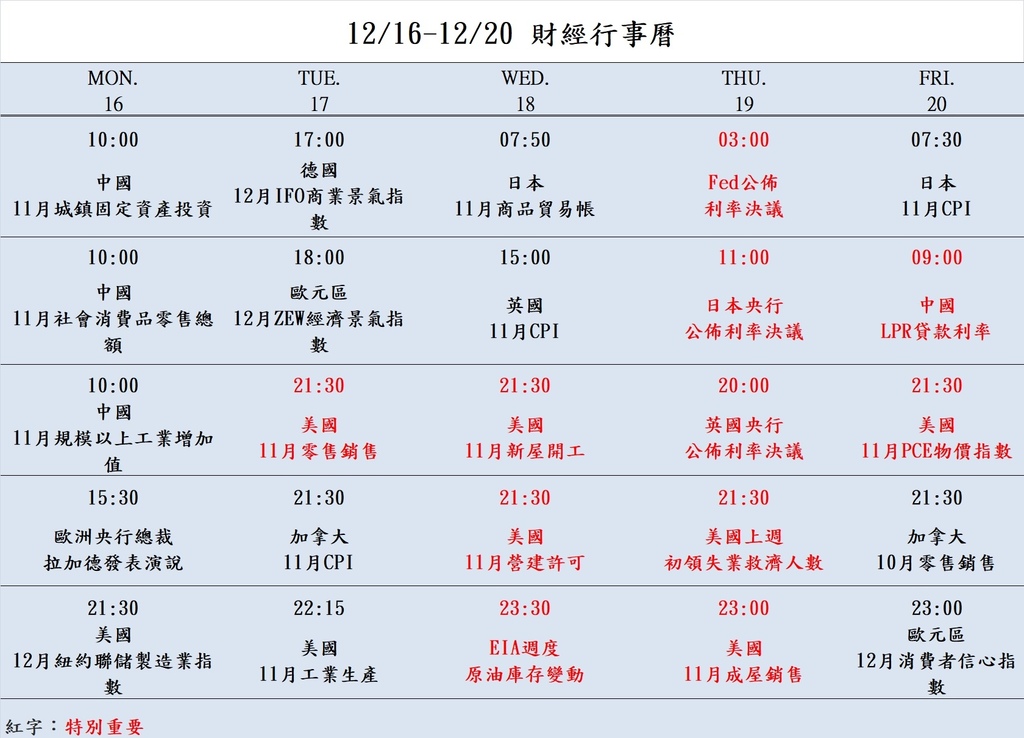 1216-1220財經經濟日曆.jpg