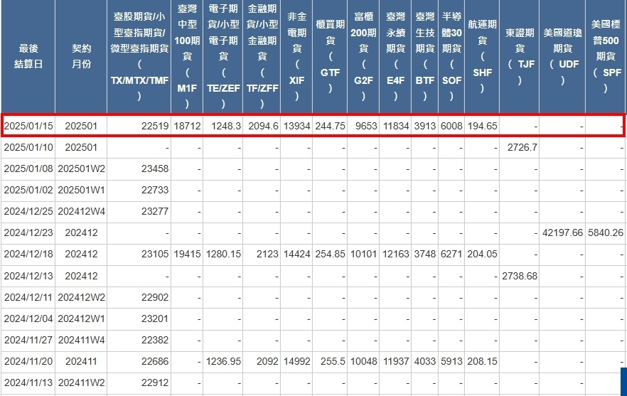 [最後結算價]大昌期貨-期貨最後結算價1月期貨選擇權結算價為