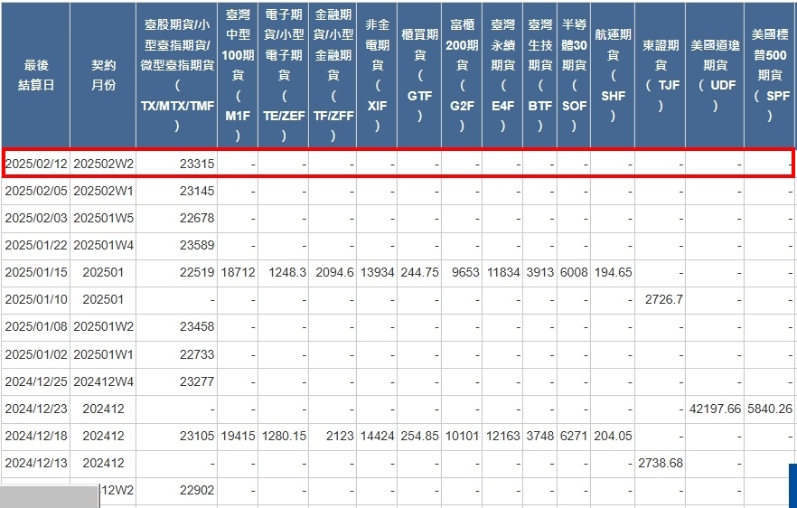 [最後結算價]大昌期貨-期貨最後結算價2月W2週選擇權結算價