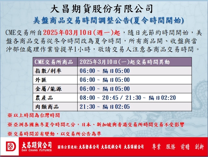 夏令時間將於114年3月10日開始~美盤各商品期貨交易時間皆
