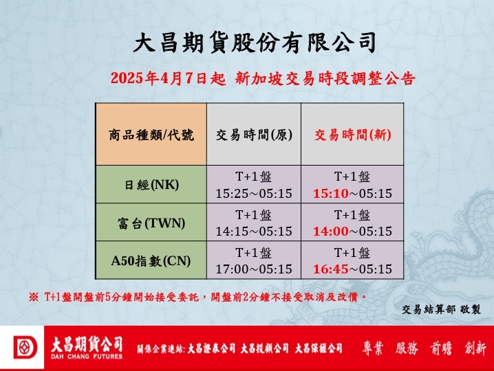 【海外期貨交易時間】4/7開始新加坡交易所期貨商品T+1盤交 4月7日開始新加坡交易所期貨商品T+1盤交易時間調整