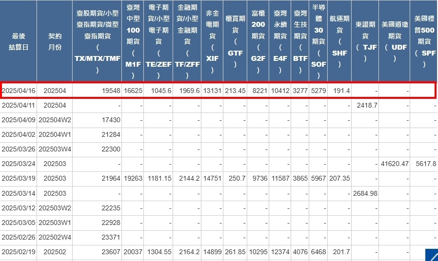 [最後結算價]大昌期貨-期貨最後結算價4月期貨選擇權結算價為