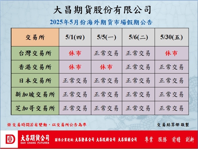 【海外期貨交易時間】各國海外期貨市場(台灣、香港、日本、新加