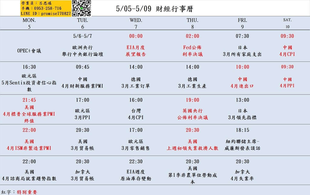 505-509財經經濟日曆.jpg