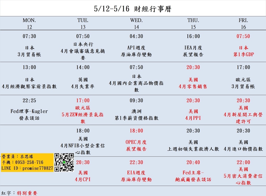 512-516財經經濟日曆.jpg