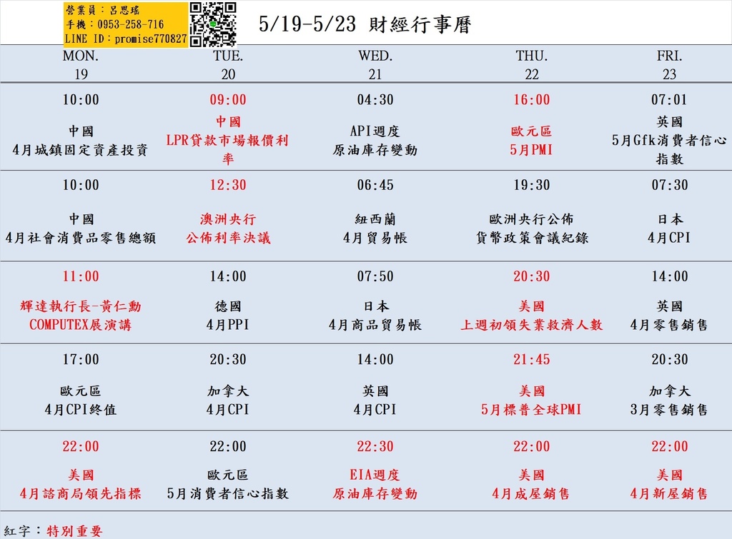 519-523財經經濟日曆.jpg