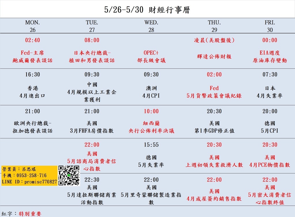 526-530財經經濟日曆.jpg