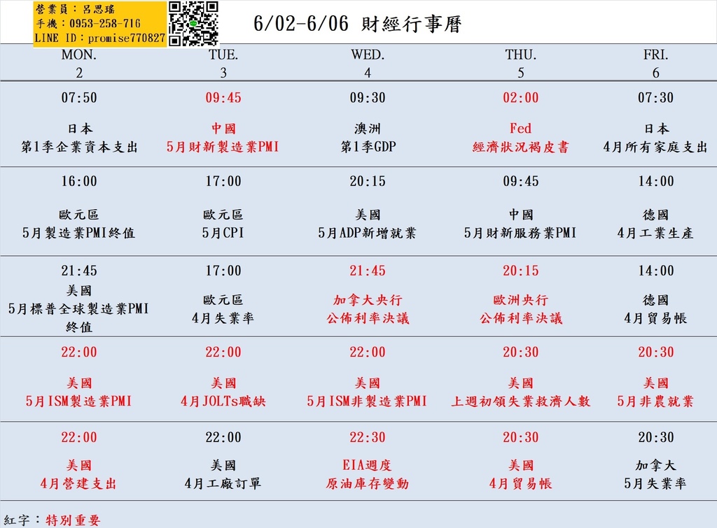 602-606財經經濟日曆.jpg