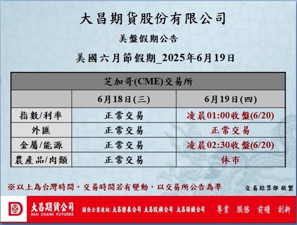 【美股海外期貨交易時間】114年6月19日美國六月節假期公告