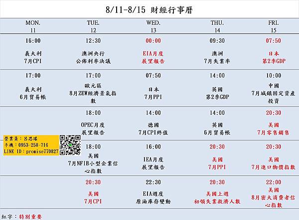 811-815財經經濟日曆.jpg 811-815財經經濟日曆.jpg