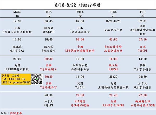 818-822財經經濟日曆.jpg 818-822財經經濟日曆.jpg
