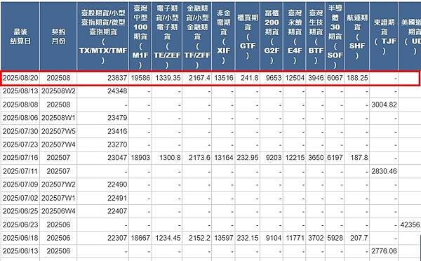 [最後結算價]大昌期貨-期貨最後結算價8月期貨選擇權結算價為