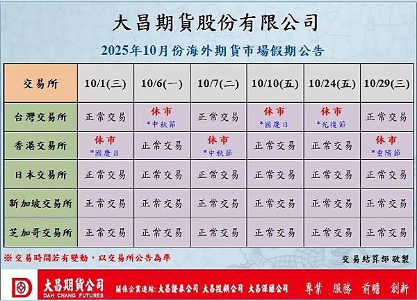【海外期貨交易時間】各國海外期貨市場(台灣、香港、日本、新加 【海外期貨交易時間】各國海外期貨市場(台灣、香港、日本、新加