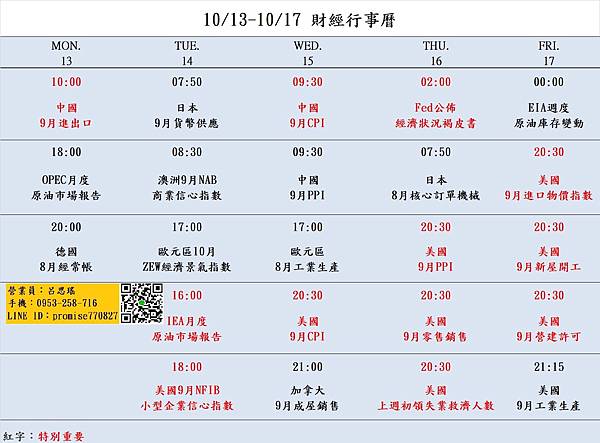 1013-1017財經經濟日曆.jpg 1013-1017財經經濟日曆.jpg