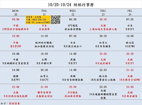 1020-1024財經經濟日曆.jpg