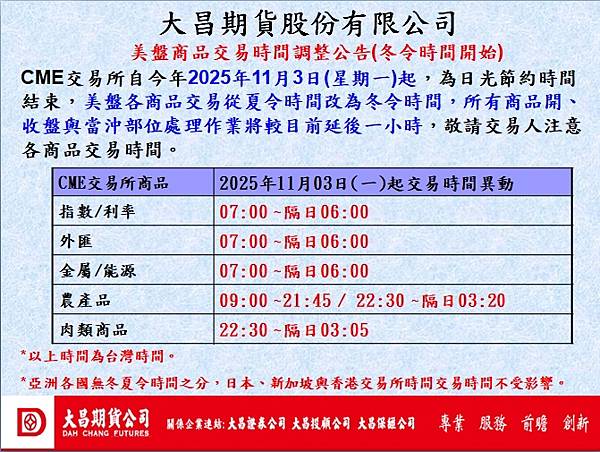 冬令時間將於114年11月03日開始~美盤各商品期貨交易時間
