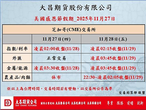 【美股海外期貨交易時間】114年11月27日美國感恩節假期公
