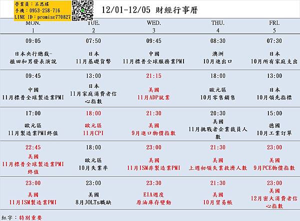 1201-1205財經經濟日曆.jpg 1201-1205財經經濟日曆.jpg