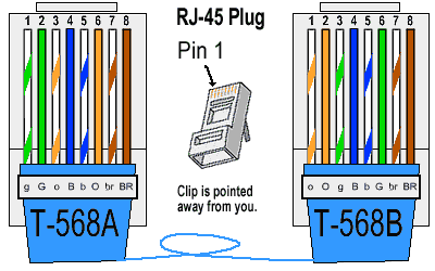 網路線接法 Rj45水晶頭 T568a T568b 直通接法 跳線交叉線接法 與其它補充 Ray痞blog 痞客邦