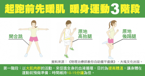 暖身運動3階段 你學會了嗎 柏拉圖保健工作室 台南 脊椎筋骨健康的專業 痞客邦