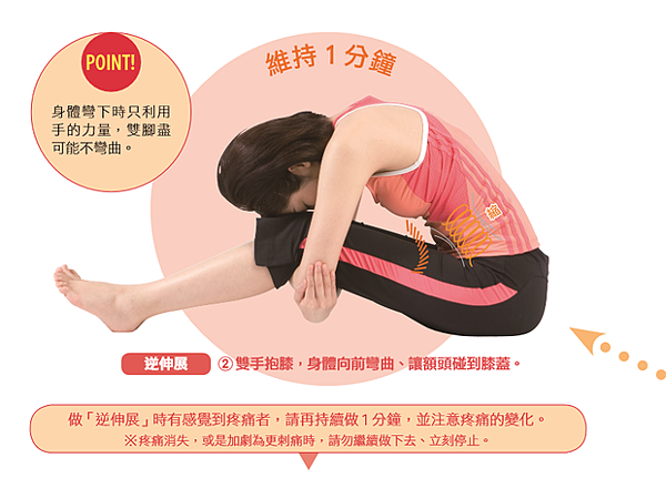 逆伸展 著重腹肌減緩下背痛 柏拉圖保健工作室 台南 脊椎筋骨健康的專業 痞客邦 逆伸展 著重腹肌減緩下背痛 柏拉圖保健工作室 台南 脊椎筋骨健康的專業 痞客邦