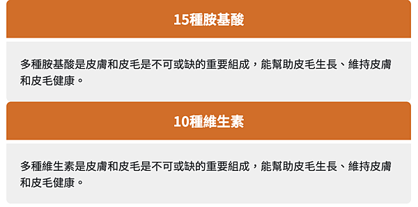 博美掉毛怎麼辦?毛髮長得很慢、不齊全、稀疏...... 博美掉毛怎麼辦?毛髮長得很慢、不齊全、稀疏......