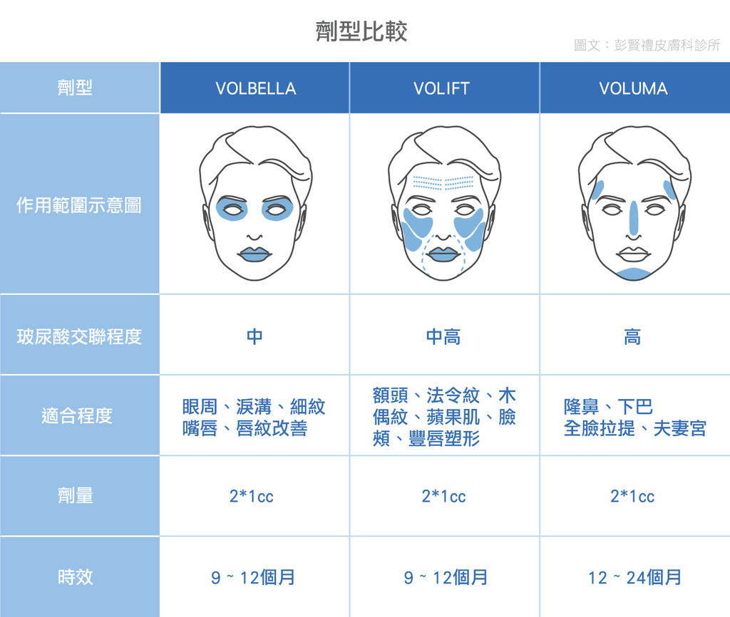 玻尿酸推薦醫師玻尿酸1cc價格豐唇玻尿酸肉毒玻尿酸豐唇價錢玻尿酸豐唇失敗玻尿酸豐唇維持 (3).jpg