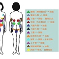 定做專屬自己的魔鬼身材