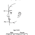 face lateral view 2