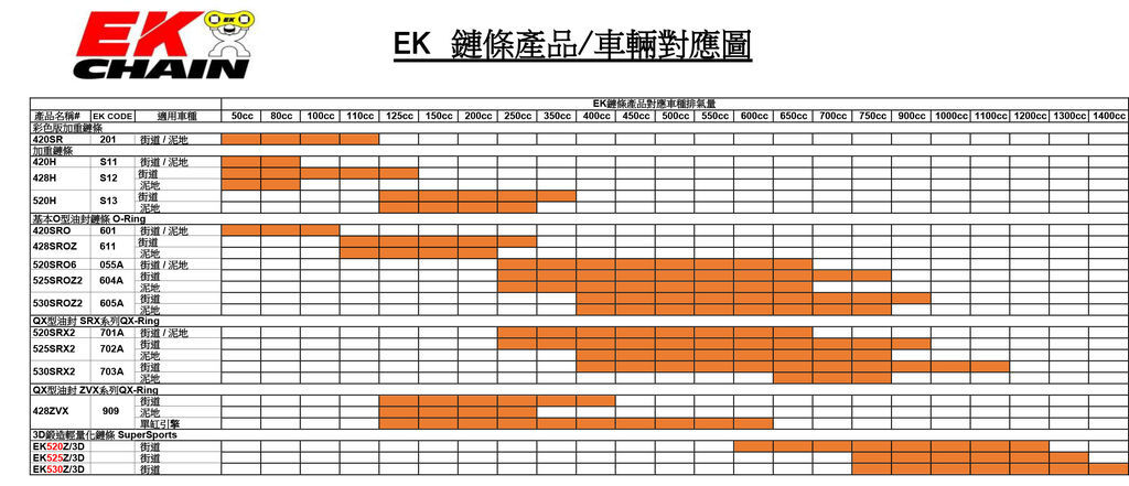 EK產品對應.jpg