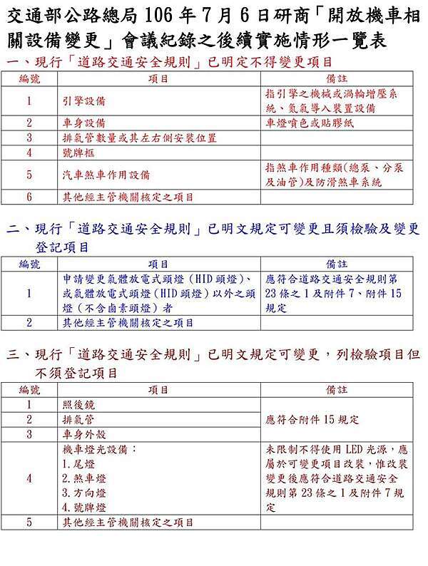 教士的機車合法改裝自保攻略 教士 S 重車日誌 痞客邦