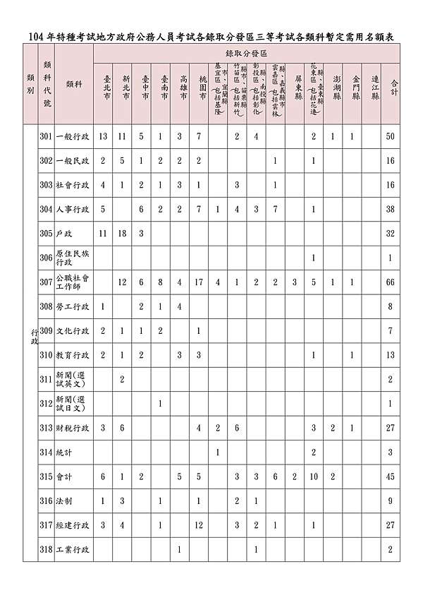 快點我 104地方特考首波缺額出來囉 公務人力發展中心 學儒公職法政資訊交流 痞客邦