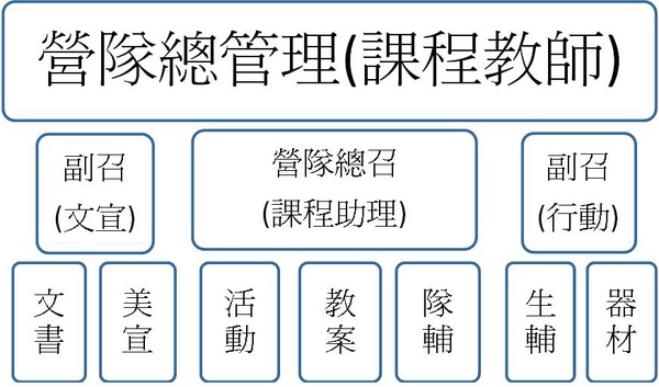 分部.JPG