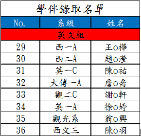 學伴英文組-2.PNG