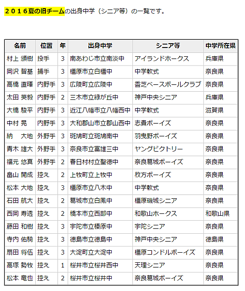 FireShot Capture 2 - 智弁学園野球部 2017メンバーの出身中学と注目選手紹介！！ – 高校野球ミュージアム - http___apapnews.com_member_421_.png