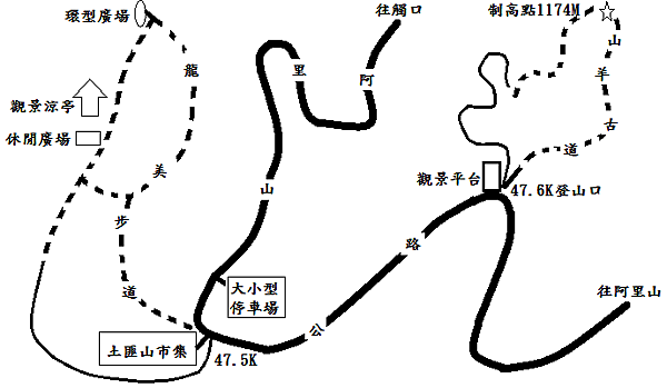 山羊古道龍美步道圖.png