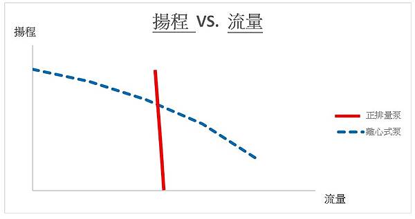 揚程流量 揚程流量