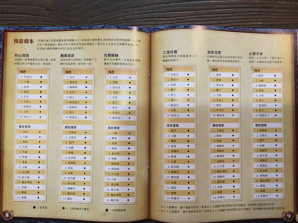 富饒之城 CITADELS 繁體中文加強版 開箱及介紹 by