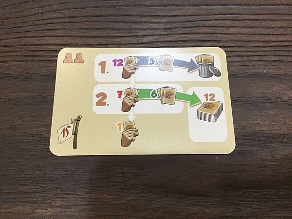 駱駝大賽紙牌版 CAMEL UP CARDS 繁體中文版 開 駱駝大賽紙牌版 CAMEL UP CARDS 繁體中文版 開