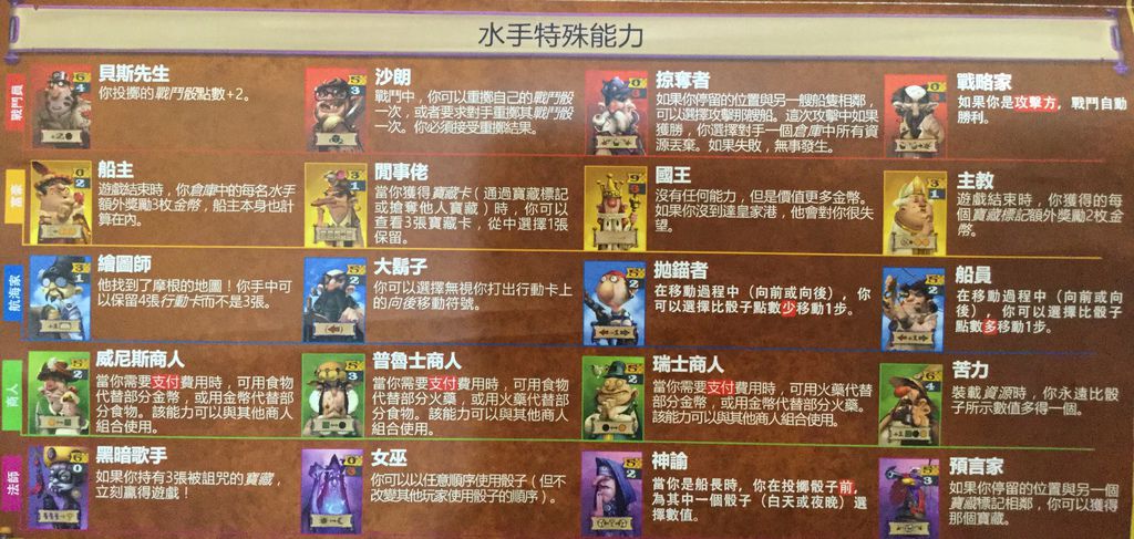 牙買加:船員擴充 JAMAICA: THE CREW 繁體中 牙買加:船員擴充 JAMAICA: THE CREW 繁體中