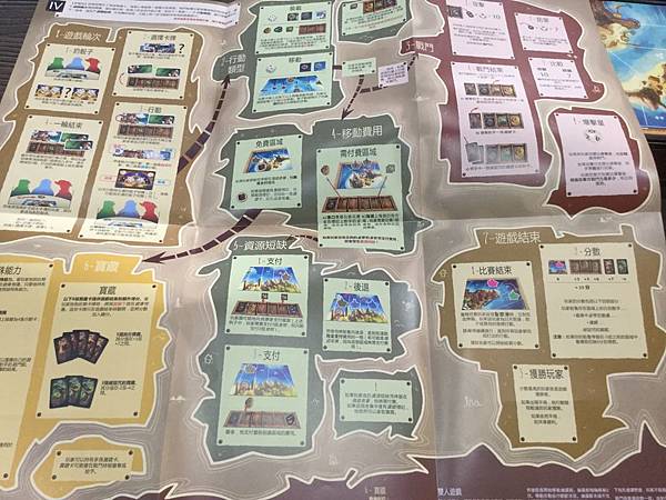 牙買加 JAMAICA 繁體中文版 開箱及規則介紹 by 高 牙買加 JAMAICA 繁體中文版 開箱及規則介紹 by 高