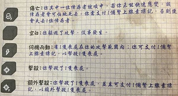 亡命之途 HIT Z ROAD 繁體中文版 開箱及規則介紹 亡命之途 HIT Z ROAD 繁體中文版 開箱及規則介紹