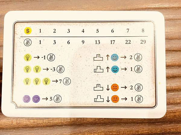 CV 口袋人生 CV POCKET 繁體中文版 開箱及規則介 CV 口袋人生 CV POCKET 繁體中文版 開箱及規則介