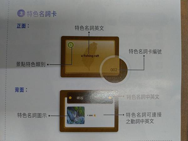 台灣走透透 On the Go 繁體中文版 開箱及規則介紹 