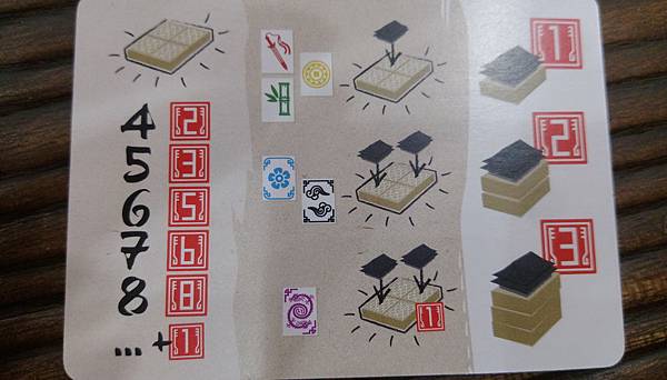 龍城對壘 DRAGON CASTLE繁體中文版 開箱及規則介