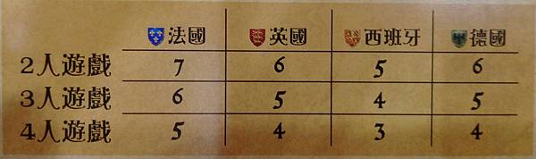 皇家風暴 Royals 繁體中文版 開箱及規則介紹 by 高 皇家風暴 Royals 繁體中文版 開箱及規則介紹 by 高