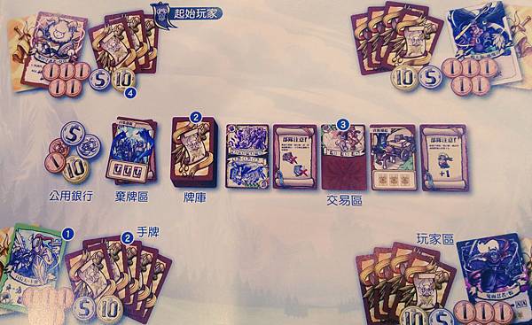 異族 THRONE 繁體中文新版 開箱及規則介紹 by 高雄 異族 THRONE 繁體中文新版 開箱及規則介紹 by 高雄